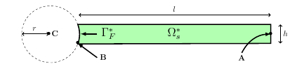 CSM Geometry