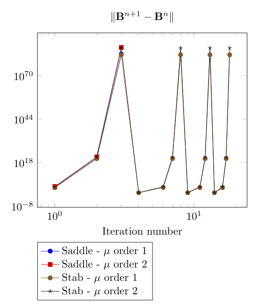 mesh 2 AT 2000 algo 1 mod sigma phi